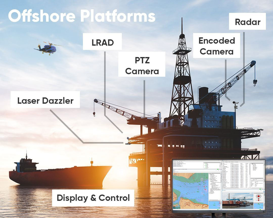 Offshore Wind, Oil & Gas