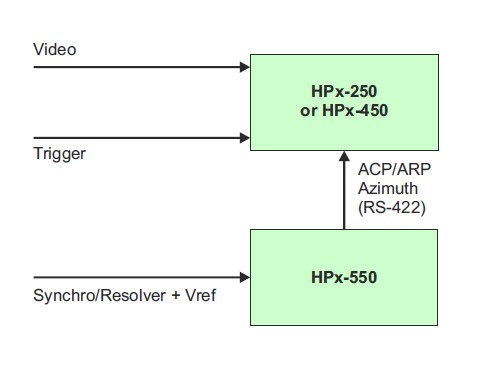HPx-550 VME Synchro/Resolver Converter Card